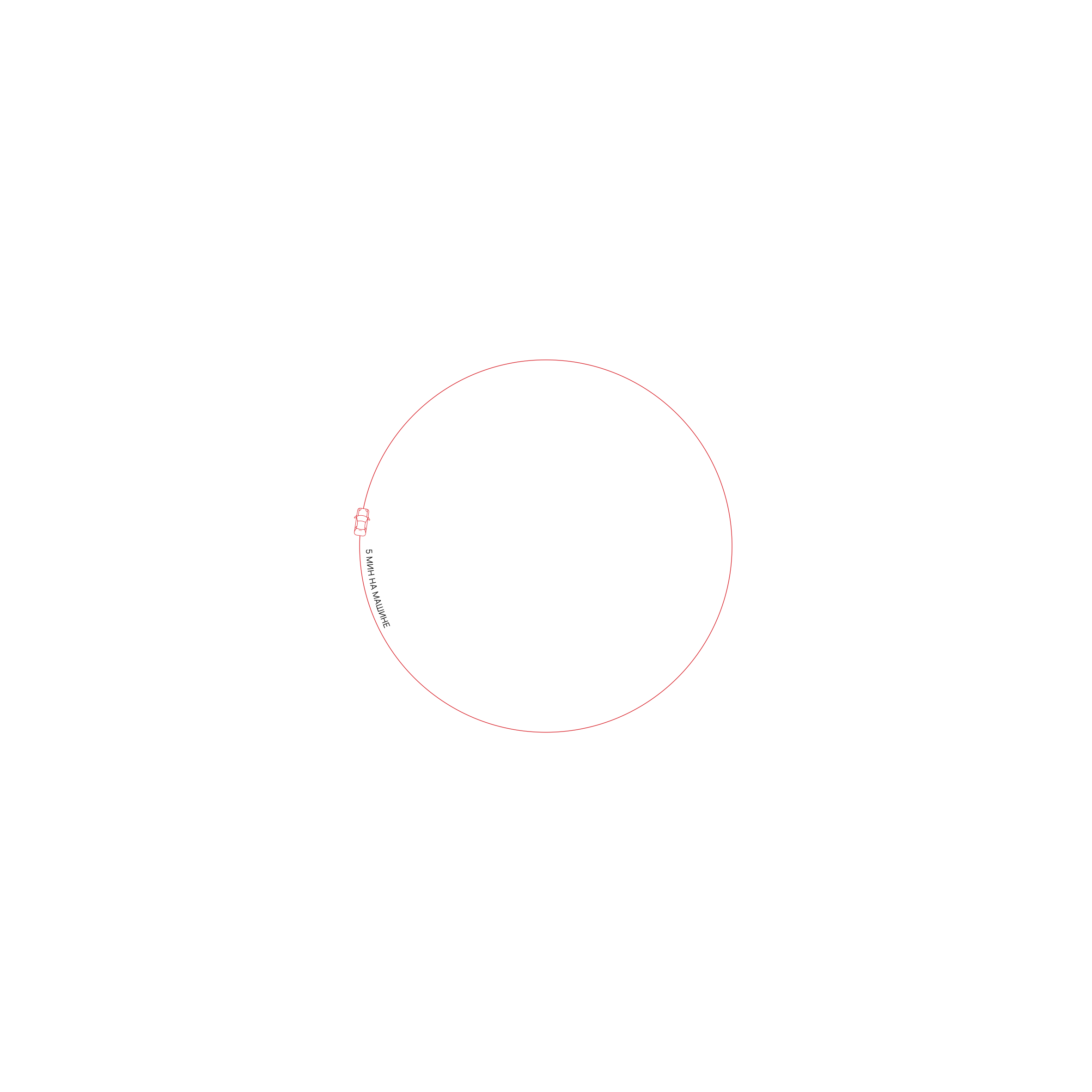 circle