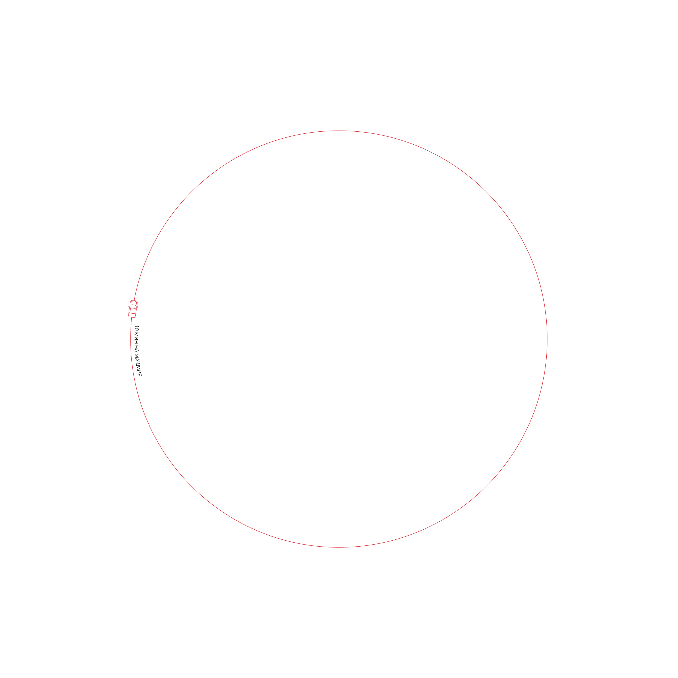 circle